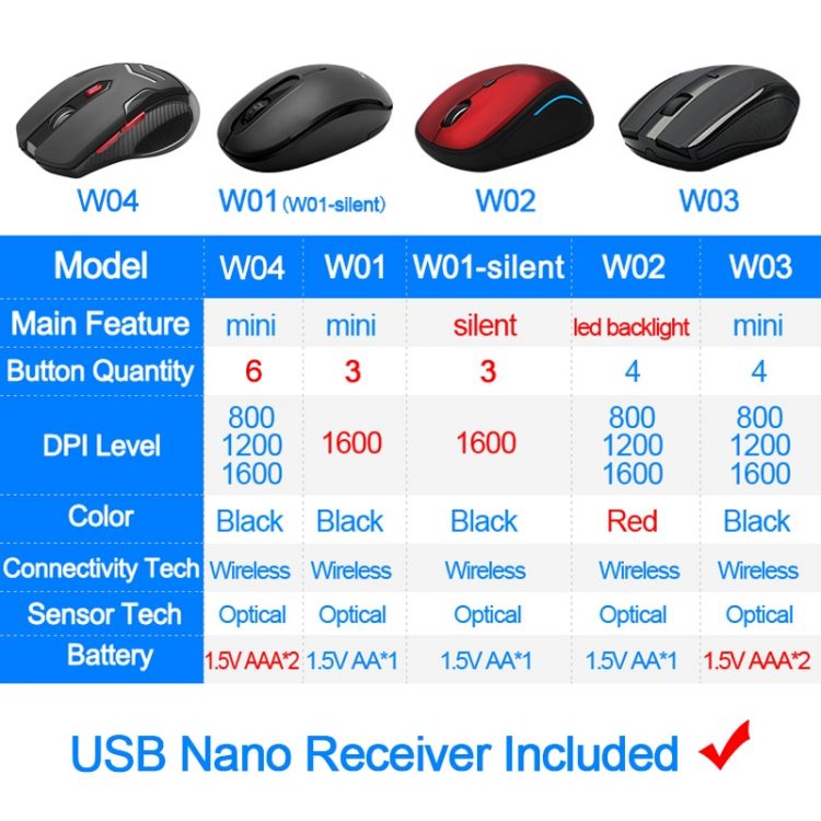 Rocketek USB Wireless Mouse 2.4G 1600DPI 3 buttons ergonomic for imac pro macbook laptop computer pc optical mini mice silent - Image 2