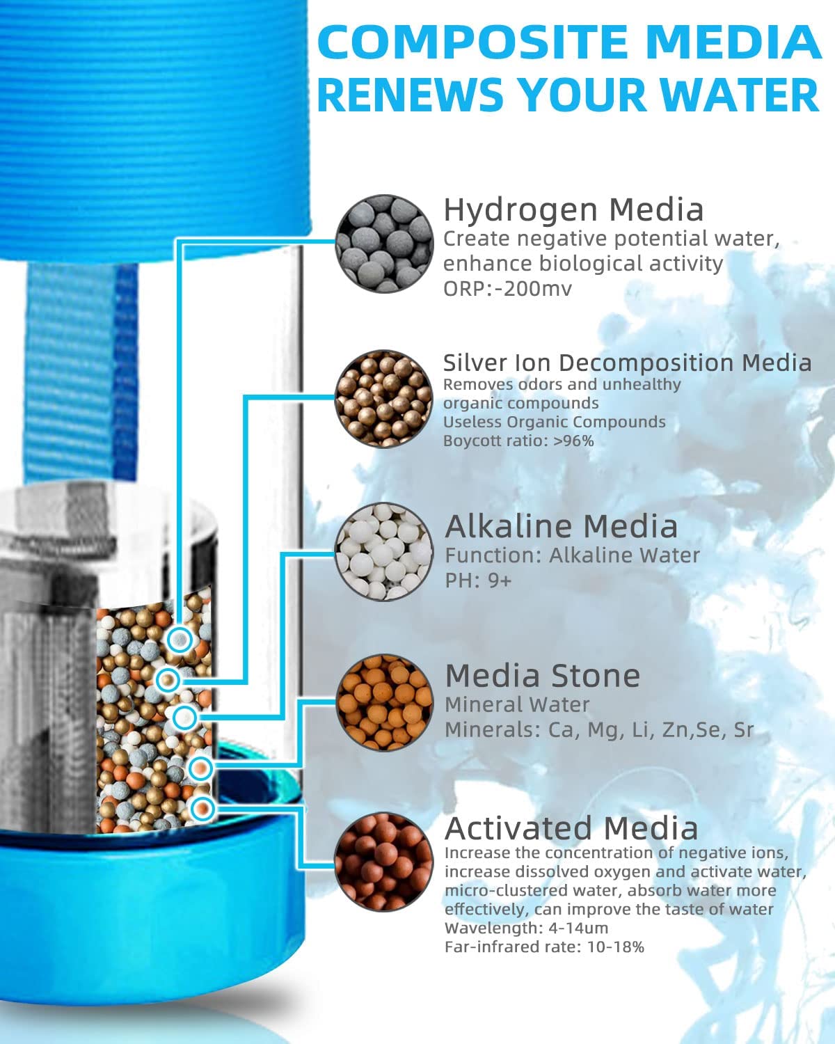 ALKALINE WATER BOTTLE - Image 2